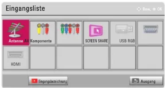 Eingangsliste Bew, @ OK Antenne AV Komponente SCREEN SHARE USB RGB HDMI Eingangsbezeichnung Ausgang