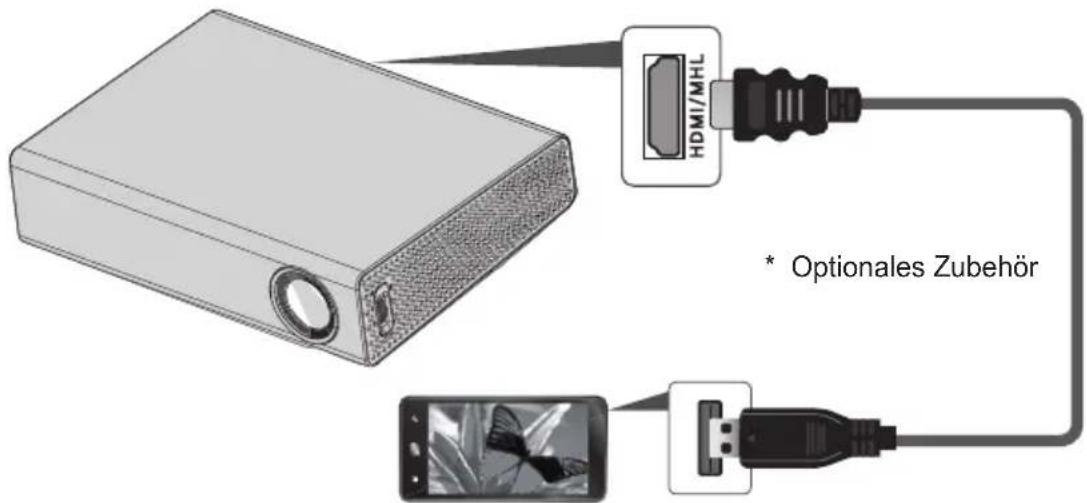 HDMI/MHL * Optionales Zubehör