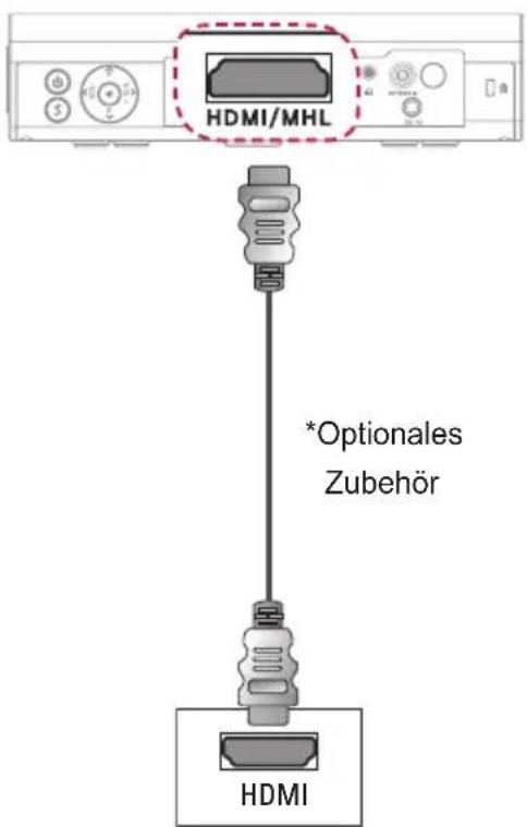 HDMI/MHL *Optionales Zubehör HDMI
