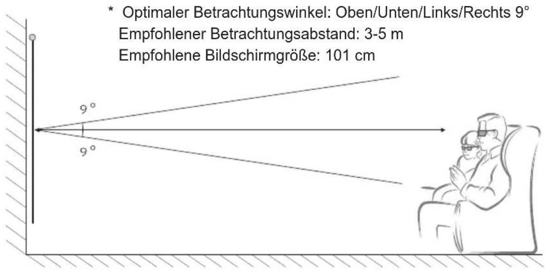 * Optimaler Betrachtungswinkel: Oben/Unten/Links/Rechts 9° Empfohlener Betrachtungsabstand: 3-5 m Empfohlene Bildschirmgröße: 101 cm