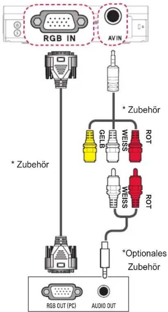 RGB IN AVIN * Zubehör GELB WEISS *Optionales Zubehör RGB OUT (PC) AUDIO OUT