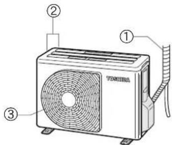 TOSHIBA RAS-10GAVP-E - Innenraumgerät - 1