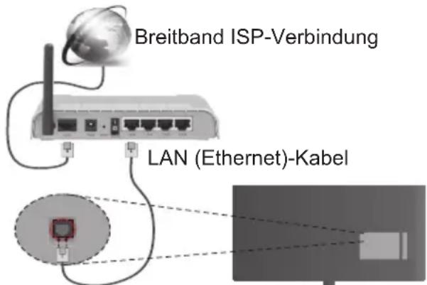 TOSHIBA 65V6763DA - Verbindung mit einem drahtgebundenen Netzwerk herstellen - 1