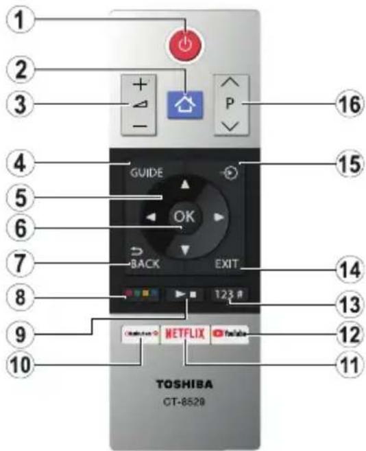TOSHIBA 65U5863DA - Fernbedienung - 2