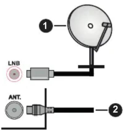 TOSHIBA 49V6863DA - Anschluss der Antenne - 1