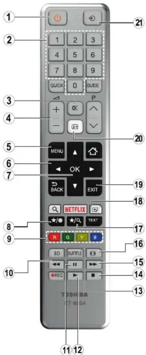 TOSHIBA 49L3663DA - Wenn nichts geholfen hat - 4