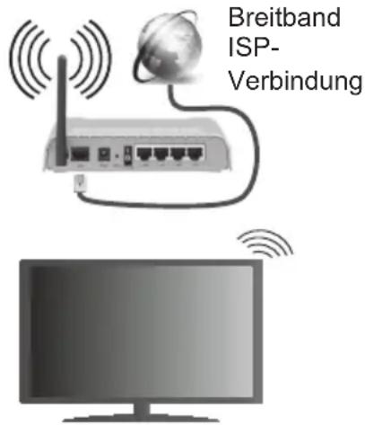 TOSHIBA 43V6763DA - Anschluss an ein kabelgebundenes Netzwerk - 1