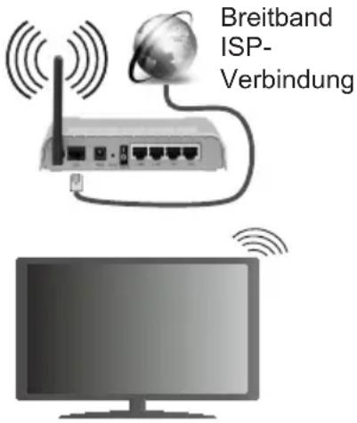 TOSHIBA 43U5766DA - Für den Anschluss an ein WLAN, führen Sie folgende Schritte durch: - 1