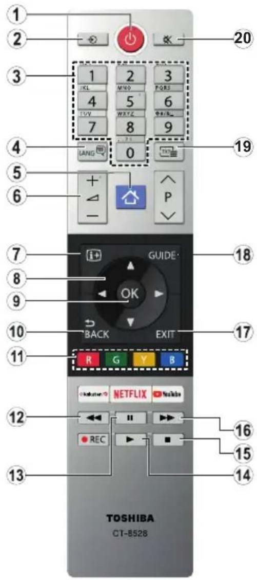TOSHIBA 43L3863DA - Übersicht über die Fernbedienung (wenn DVD verfügbar ist) - 1