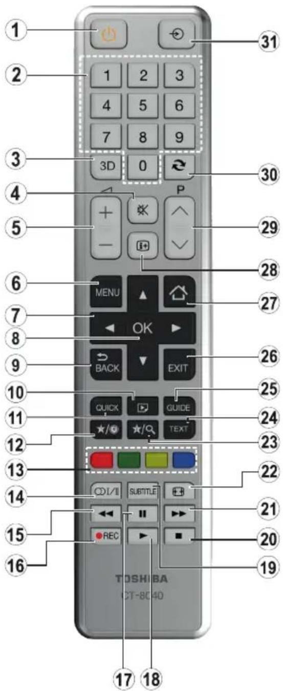 TOSHIBA 43L3763DG - (\*) MEINE TASTE 1 & MEINE TASTE 2: - 1