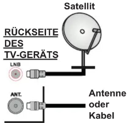 TOSHIBA 43L3763DG - Anschluss der Antenne - 1