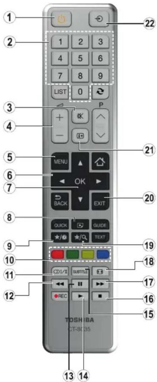 TOSHIBA 43L3663DG - Wenn nichts geholfen hat - 4