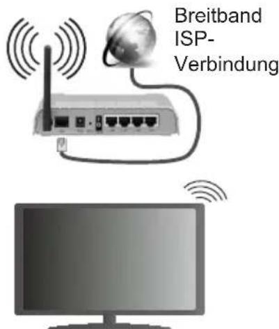 TOSHIBA 39L3663DA - Für den Anschluss an ein WLAN, führen Sie folgende Schritte durch: - 1