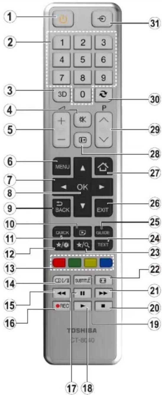 TOSHIBA 24DM763DG - Fernbedienung - 1