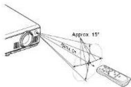 Approx 15° 50μA
