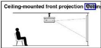 Ceiling-mounted front projection Ceiling
