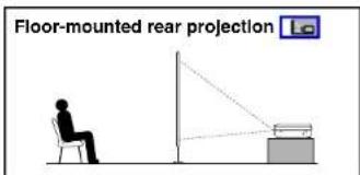Floor-mounted rear projection