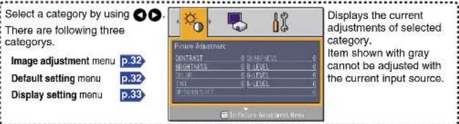 Select a category by using There are following three categories. Image adjustment menu p.32 Default setting menu p.32 Display setting menu p.33 Displays the current adjustments of selected category. Item shown with gray cannot be adjusted with the current input source.