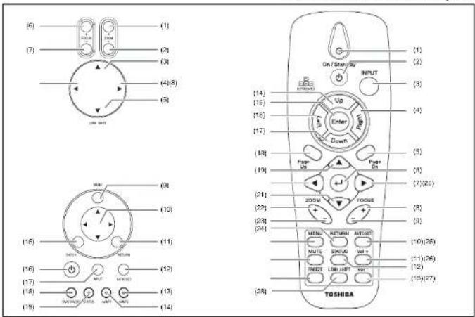 (6) (7) (1) (2) (3) (4)(8) (5) (6) (7) (8) (9) (10) (11) (12) (13) (14) (15) (16) (17) (18) (19) (20) (21) (22) (23) (24) (25) (26) (27) (28) TOSHIBA On/Stay/day INPUT Enter Down Page Zoom Focus MENU RETURN AUTO MULTI SNOUS MAX RESET LIM INT MAX (1) (2) (3) (4) (5) (6) (7)(20) (8) (9)