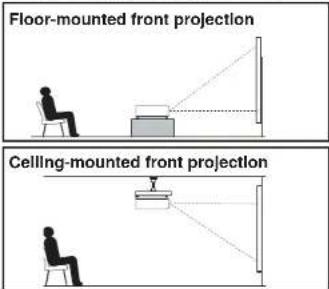 Floor-mounted front projection Ceiling-mounted front projection