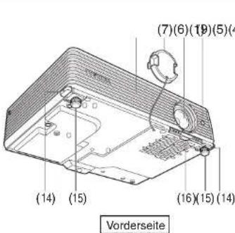 (7)(6)(19)(5) (14) (15) (16)(15) (14) Vorderseite