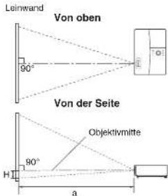 Leinwand Von oben 90° Von der Seite 90° Objektivmitte a