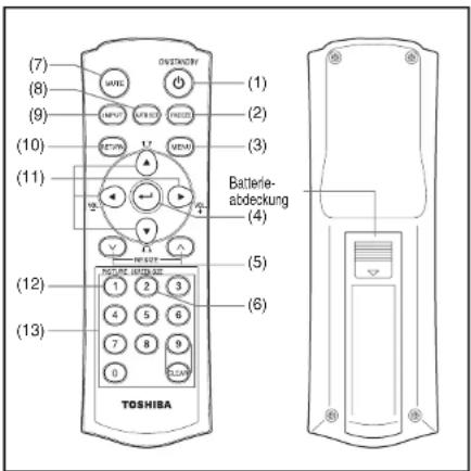 (7) (8) (9) (10) (11) (12) (13) TOSHIBA ONLINEVORY MARE INPUT OUTPUT INPUT OUTPUT OUTPUT OUTPUT OUTPUT OUTPUT OUTPUT OUTPUT OUTPUT OUTPUT OUTPUT OUTPUT OUTPUT OUTPUT OUTPUT OUTPUT OUTPUT OUTPUT OUTPUT OUTPUT OUTPUT OUTPUT OUTPUT OUTPUT OUTPUT OUTPUT OUTPUT OUTPUT OUTPUT OUTPUT OUTPUT OUTPUT OUTPUT OUTPUT OUTPUT OUTPUT OUTPUT OUTPUT OUTPUT OUTPUT OUTPUT OUTPUT OUTPUT OUTPUT OUTPUT OUTPUT OUTPUT OUTPUT OUTPUT OUTPUT OUTPUT Output Abdeckung (4) (5) (6)