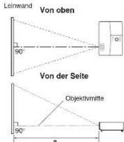 Leinwand Von oben 90° Von der Selte Objektivmitte 90° a