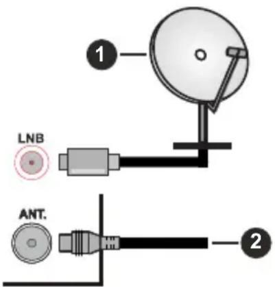 TOSHIBA 65U2963DA - Anschluss der Antenne - 1
