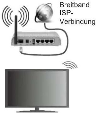 TOSHIBA 55U6663DG - Für den Anschluss an ein WLAN, führen Sie folgende Schritte durch: - 1