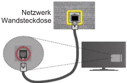 TOSHIBA 55U6663DG - Um die Einstellungen für eine drahtgebundene Verbindung zu konfigurieren, gehen Sie bitte zum Abschnitt Netzwerk-/Interneteinstellungen im System>Einstellungen-Menü. - 1