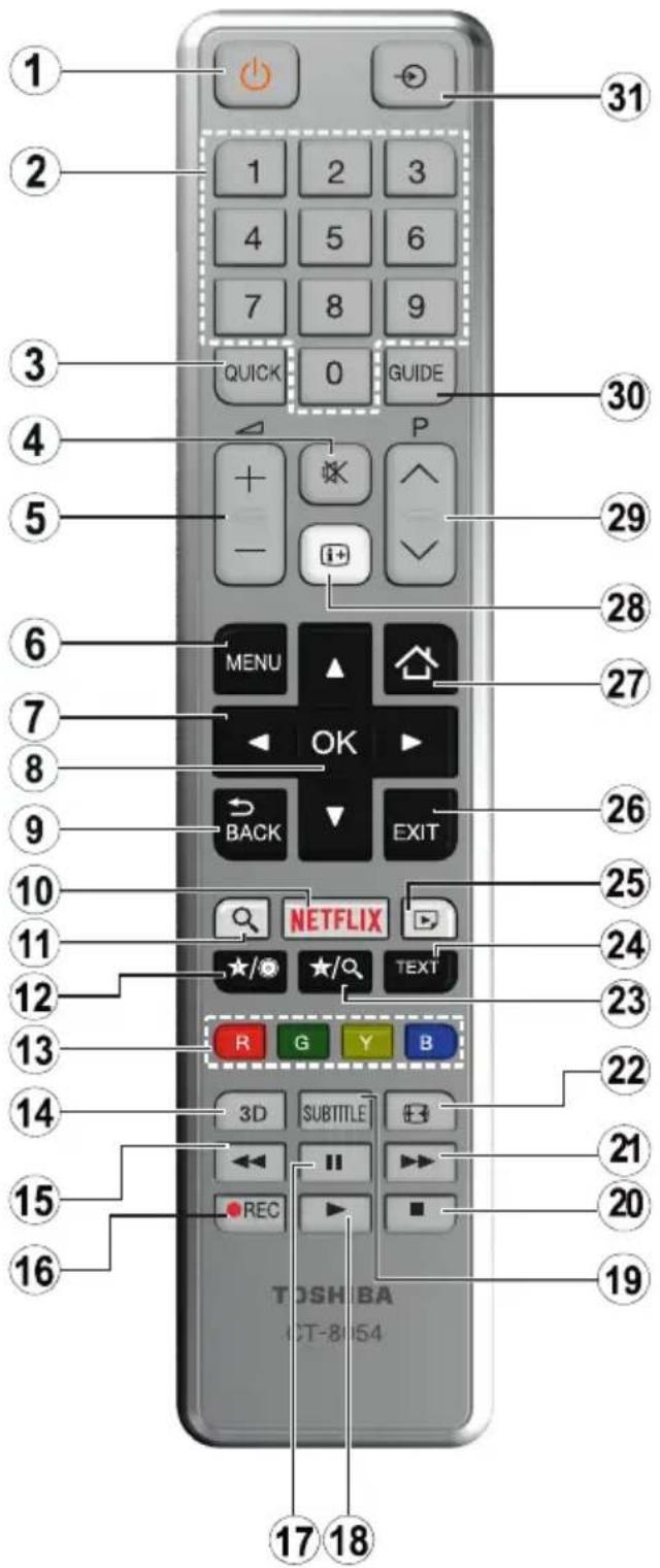 TOSHIBA 49L3763DA - DOLBY AUDIO™ - 4
