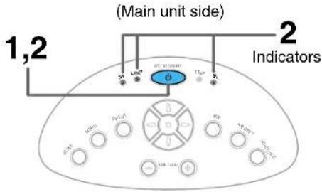 (Main unit side) 1,2 2 Indicators