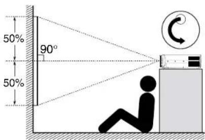 50% 90° 50%