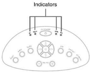Indicators 0.12 0.14 0.16 0.18 0.20 0.22 0.24 0.26 0.28 0.30 0.32 0.34 0.36 0.38 0.40 0.42 0.44 0.46 0.48 0.50 0.52 0.54 0.56 0.58 0.60 0.62 0.64 0.66 0.68 0.70 0.72 0.74 0.76 0.78 0.80