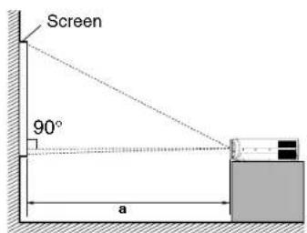 Screen 90° a