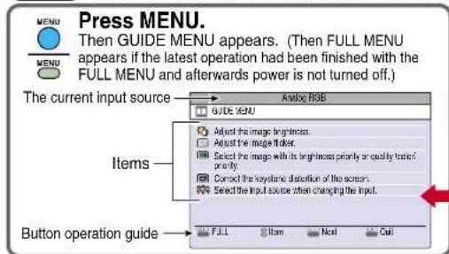 Press MENU. Then GUIDE MENU appears. (Then FULL MENU appears if the latest operation had been finished with the FULL MENU and afterwards power is not turned off.) The current input source Analog RGB GUIDE MENU Adjust the image brightness Adjust the image filter Select the image with its brightness priority or quality factor priority Correct the keyboard, distortion of the screen. Select the input source when changing the input. Items Button operation guide FULL Item Next Cut