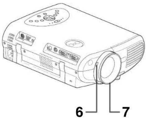 Diagram of a projector with labeled parts 6 and 7, showing internal components and control buttons.