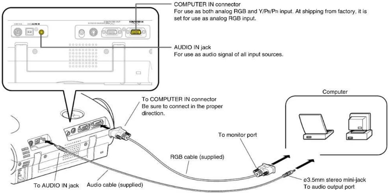 COMPUTER IN connector For use as both analog RGB and Y/PB/PR input. At shipping from factory, it is set for use as analog RGB input. AUDIO IN jack For use as audio signal of all input sources. To COMPUTER IN connector Be sure to connect in the proper direction. To monitor port RGB cable (supplied) To AUDIO IN jack Audio cable (supplied) Computer ø3.5mm stereo mini-jack To audio output port