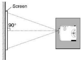 Screen 90°