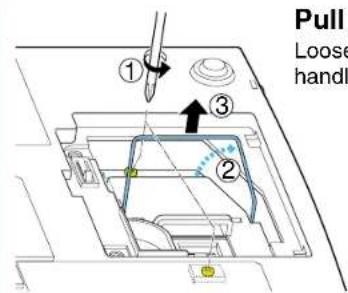 Pull Loose handle