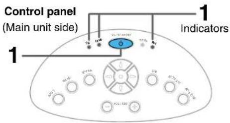 Control panel (Main unit side) 1 Indicators 1 2 3 4 5 6 7 8 9 10 11 12 13 14 15 16 17 18 19 20 21 22 23 24 25 26 27 28 29 30 31 32 33 34 35 36 37 38 39 40 41 42 43 44 45 46 47 48 49 50 51 52 53 54 55 56 57 58 59 60 61 62 63 64 65 66 67 68 69 70 71 72 73 74 75 76 77 78 79 80