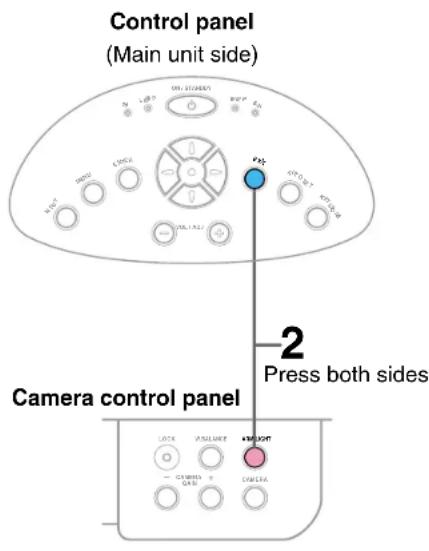 Control panel (Main unit side) Camera control panel Press both sides