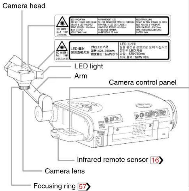 Camera head EC 80051 A.E.T. 1987 23553435 LED PROVISIONS DO NOT STRONG LED HEAD CLASS A LED PROVOT MIME LENGTH: 425-750nm MAX 0.0754 LED TANK 1400 INFORMATION LED NE NO REGULAR DANS LE FINGULAR MPAREL A LED DE CLAISE 2 LONGLEUR FOUNT: 425-750nm FUSANDA MORMA RASSISSUE DE 1400 LED STRAVELING LIGHT IN NON STRAIN BLOCKEN LED FLANGE 1 PROVAT WELL/BRANE: 425-750nm MAX 0.0754/BLUTING LATER 1400 EC 80051 A.E.T. 1987 23553435 LED 辐射 2级LED产品 遮挡: 425-750nm 湿度差由: 1mW以下 LED 录血管 盲盲 疼血管을 전면으로 보지 마설시오 2분위 LED 胰椎 파장: 425-750nm 최대 솔력: 1mW 이하 Camera control panel Infrared remote sensor 16 Camera lens Focusing ring 57