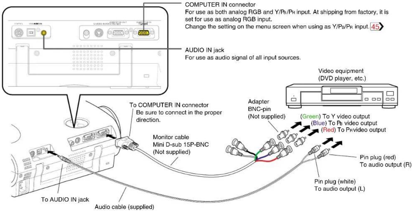 COMPUTER IN connector For use as both analog RGB and Y/PB/PR input. At shipping from factory, it is set for use as analog RGB input. Change the setting on the menu screen when using as Y/PB/PR input. 45 AUDIO IN jack For use as audio signal of all input sources. Video equipment (DVD player, etc.) To COMPUTER IN connector Be sure to connect in the proper direction. Monitor cable Mini D-sub 15P-BNC (Not supplied) Adapter BNC-pin (Not supplied) (Green) To Y video output (Blue) To PS video output (Red) To PRvideo output Pin plug (red) To audio output (R) Pin plug (white) To audio output (L) To AUDIO IN jack Audio cable (supplied)
