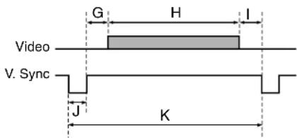 Video V. Sync G H I J K