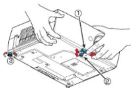 Diagram showing hands operating a device with labeled parts, including numbered callouts and colored components.