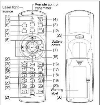 Laser light source (14) (13) (6) (2) (7) (8) (28) (27) (26) (25) (24) (23) (22) (21) Remote control transmitter (4) (3) (12) (29) Battery cover (1) (15) (16) (17) (18) (19) (20) Warning label (30)