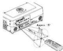 TOSHIBA TDP-T350 - ■ Operating the remote control - 2
