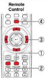 Remote Control ④ ③ ① ②